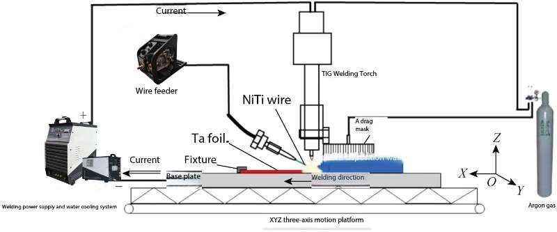 617762f30586b5249bb6345054f0bbb7